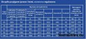 Telaio regolabile senza nodi 180-195 radex