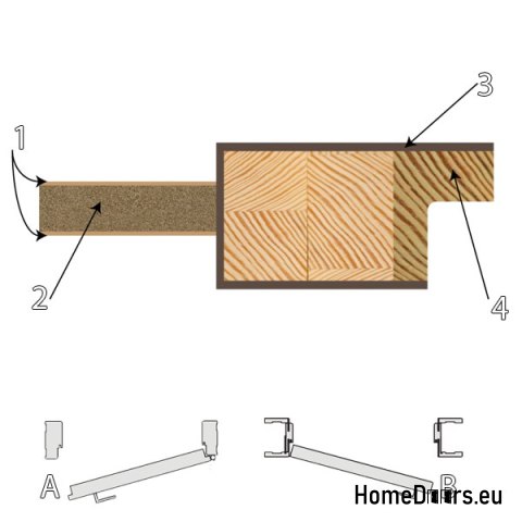 Anta in legno con cornice colorata MD4 70 Anta in legno con cornice colorata MD4 70