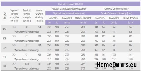 PORTE ACUSTICHE 42 dB KL. RC2 VERDI 25 DISEGNI PORTE ACUSTICHE 42 dB KL. RC2 VERDI 25 DISEGNI