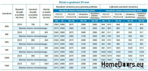Porte esterne A9 80 55MM Warm Ud=1,2, CONCRETE Porte esterne A9 80 55MM Warm Ud=1,2, CONCRETE