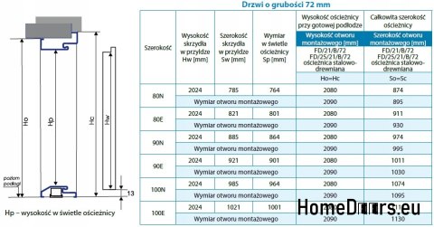Porte esterne A9 80 55MM Warm Ud=1,2, CONCRETE Porte esterne A9 80 55MM Warm Ud=1,2, CONCRETE