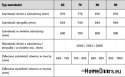 PINE DOORS BARK BEETLE SESTETTO BS. STANZA 60 PINE DOORS BARK BEETLE SESTETTO BS. STANZA 60