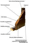 Porta esterna telaio in legno D15 WARM 68 mm