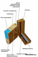 Porta esterna telaio in legno D22 CIEPŁE 68 mm