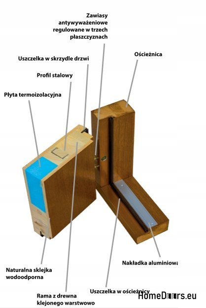 Porta esterna telaio in legno D8 CIEPŁE 68 mm Porta esterna telaio in legno D8 CIEPŁE 68 mm