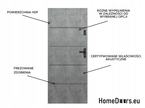Drzwi Wewnętrzne Akustyczne Classic 5 90 Fresh Kolory Drzwi Wewnętrzne Akustyczne Classic 5 90 Fresh Kolory