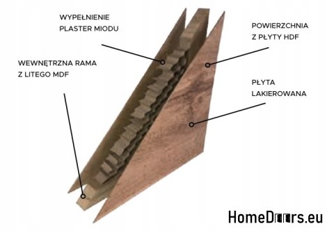 Drzwi Wewnętrzne Płycinowe Basic Pełne 60 Lakierowane Kolory Drzwi Wewnętrzne Płycinowe Basic Pełne 60 Lakierowane Kolory