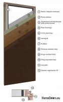 Drzwi zewnętrzne drewniane płytowe Florina 80,85,90,95,100 Kolory 75mm