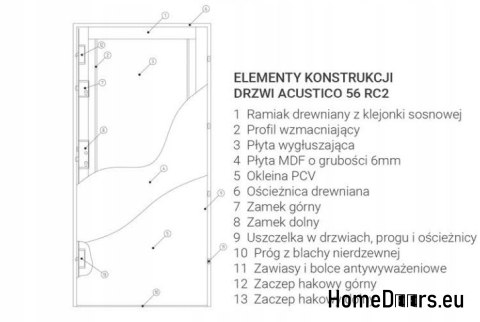 PORTA ANTIEFFRAZIONE RC2 ACUSTICO H 56 MM PORTA ANTIEFFRAZIONE RC2 ACUSTICO H 56 MM